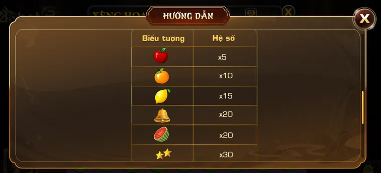 Siêu Phẩm Slot Game Xèng Hoa Quả Tại VaoBet Trải Nghiệm Giải Trí Đỉnh Cao